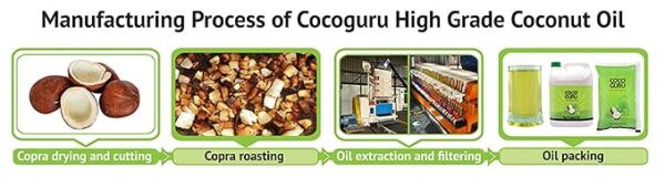 Cocoguru Pure Coconut Oil Manufacturing Process